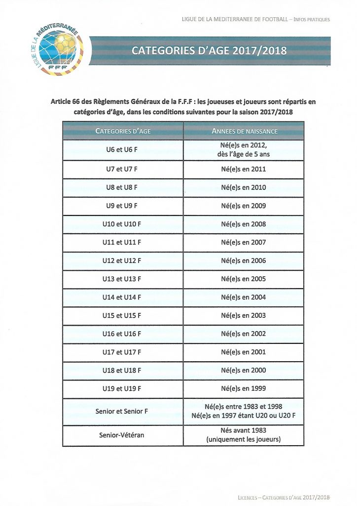 SC Nansais – Club de Football de Nans-les -Pins – Var (83)